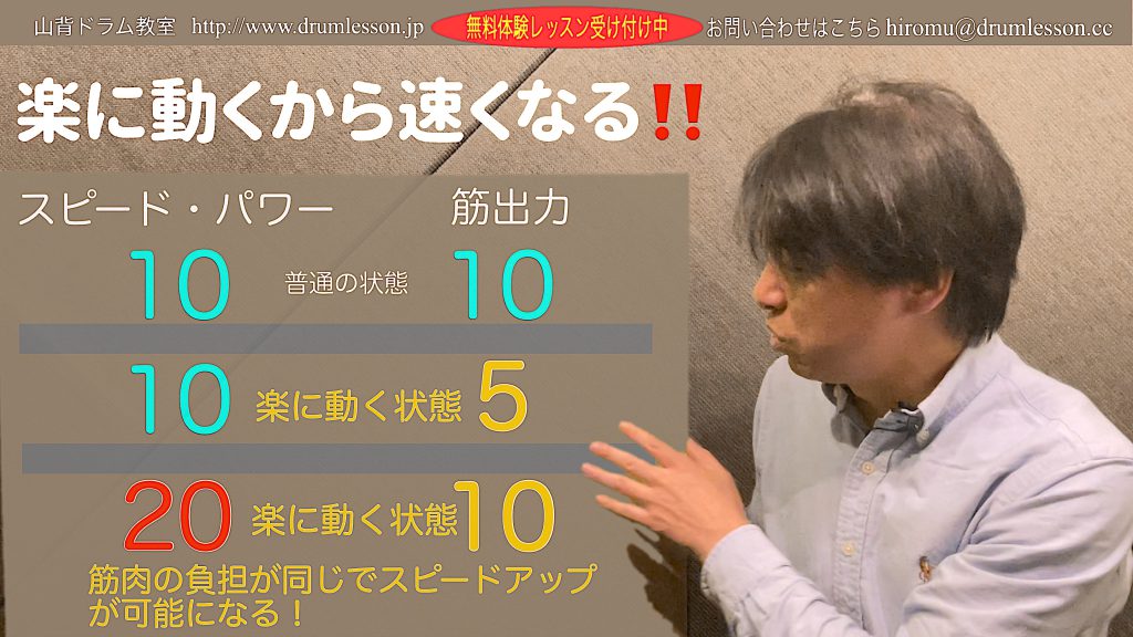 スピード20、筋出力10のまま!