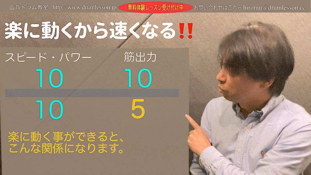 スピード10、筋出力5の状態は楽に動いているといえる