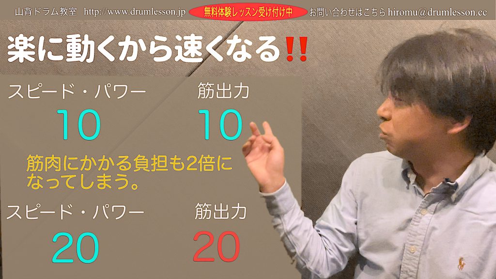 スピード20、筋出力20になってしまう